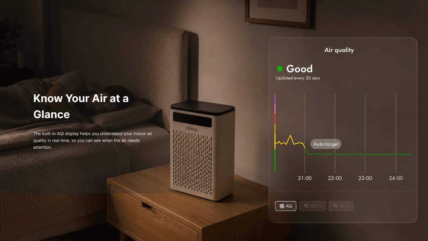Know your air. Control your air.