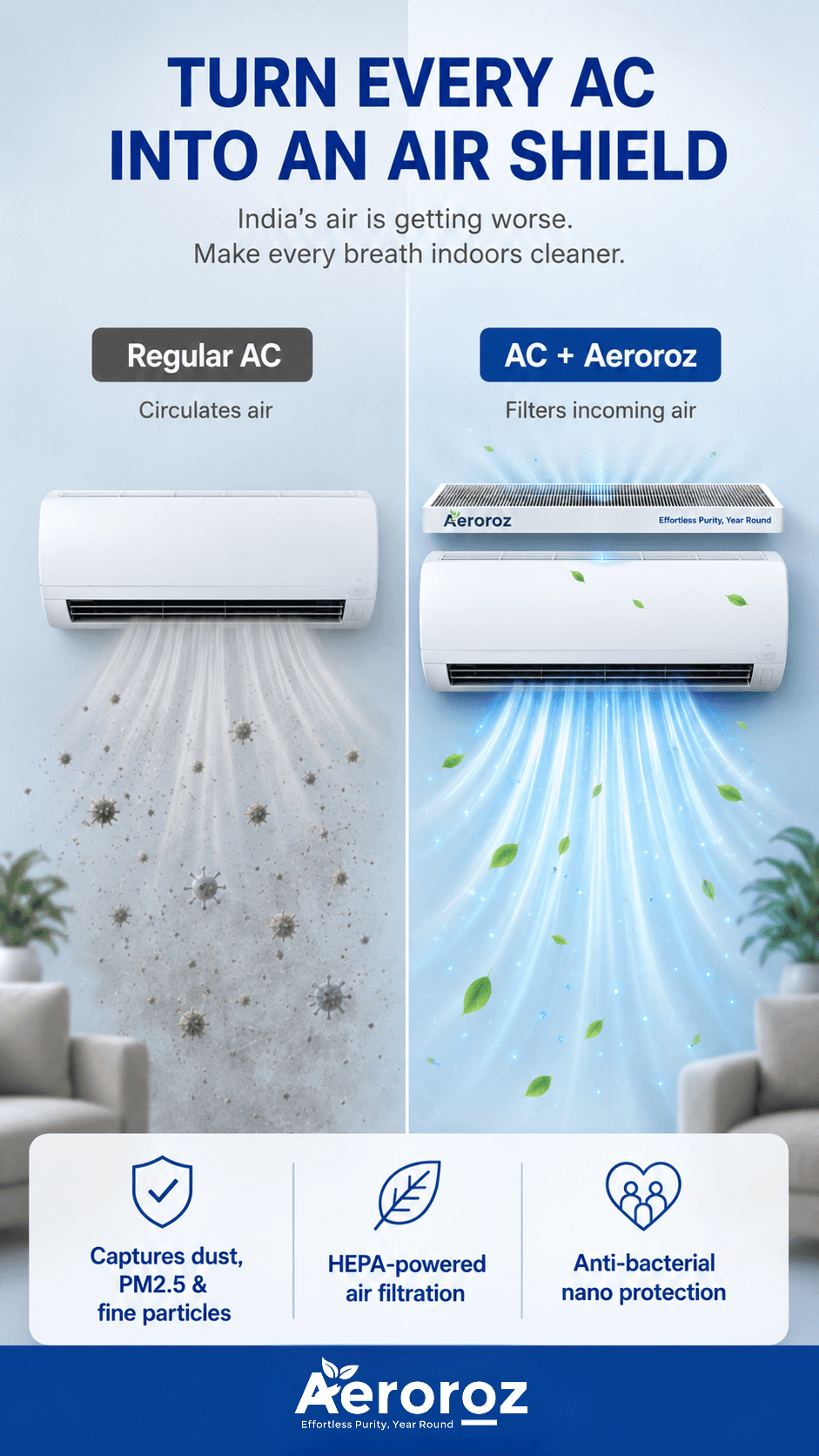 Aeroroz - Turn Every AC Into an Air Shield